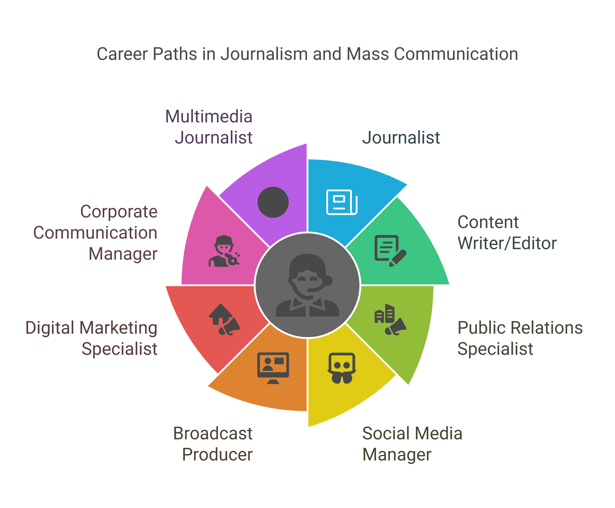 ba-journalism-career