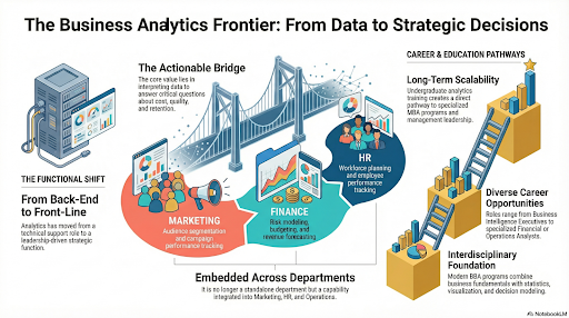BBA in Business Analytics Degree
