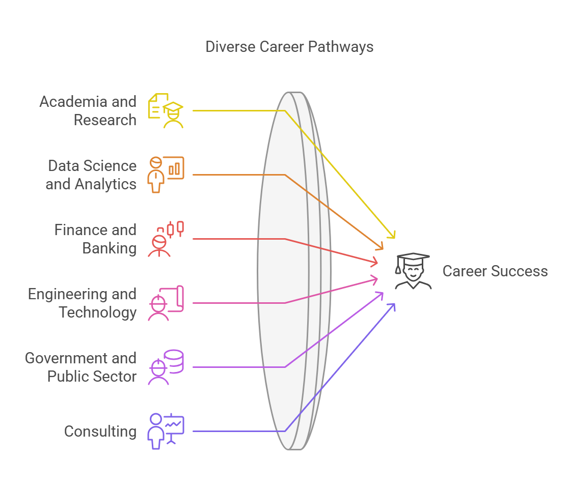 MSc Mathematics online degree career opportunities
							